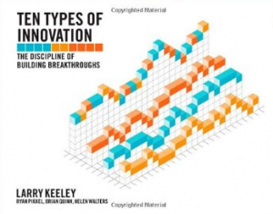 ten types of innovation