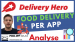 Delivery Hero Aktie: Trotz hohen Verlusten in den Dax mit Essenslieferungen per App?