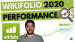 Wikifolio Performance 2020: Nebenwerte Europa, Nachhaltige Dividendenstars, Venture Capital Strategies etc. analysiert